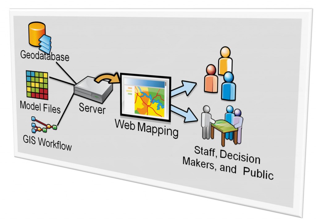 Online Guide To Modflow